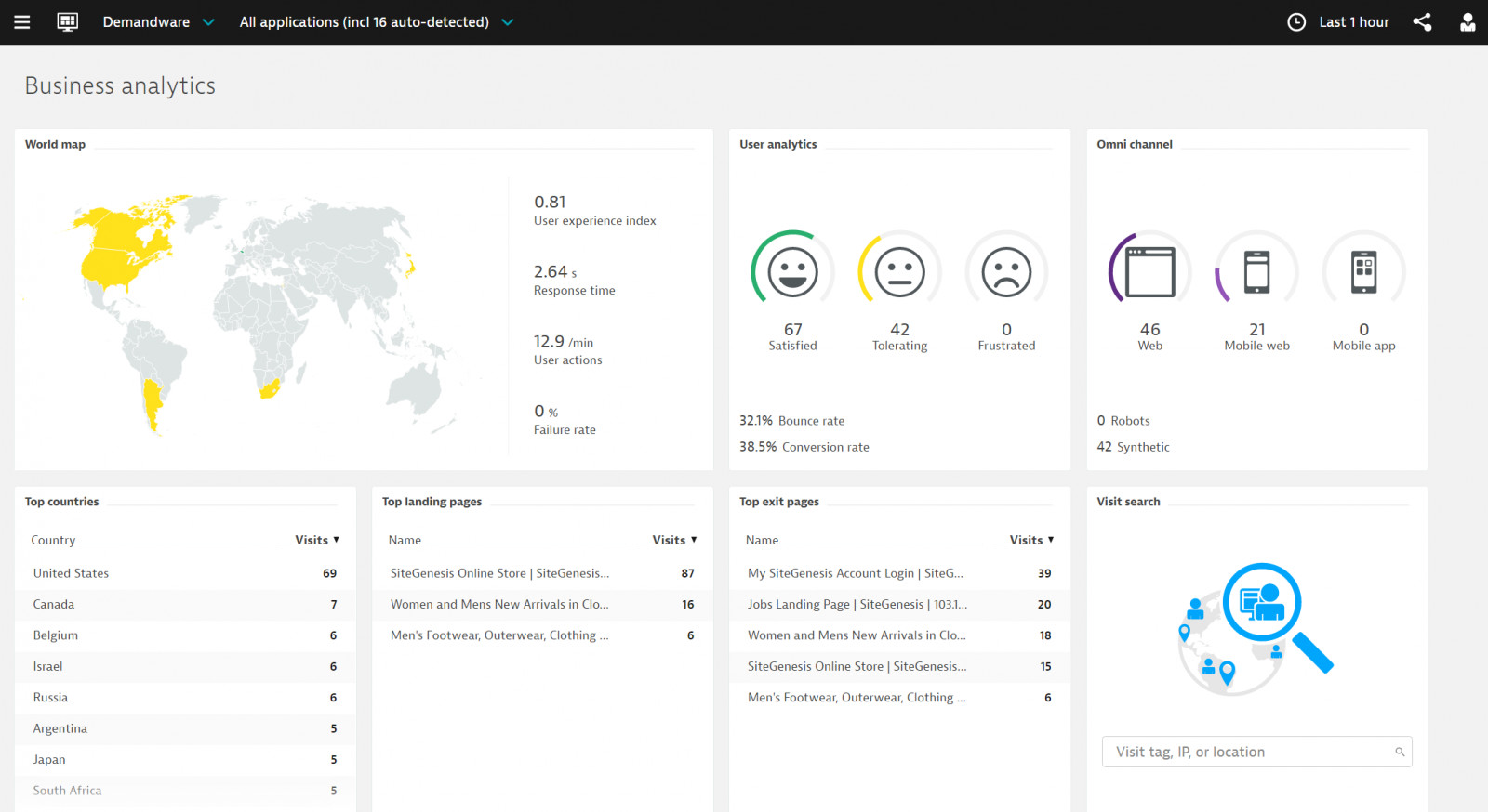 salesforce commerce cloud implmentatio services