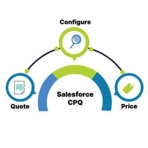 Salesforce CPQ