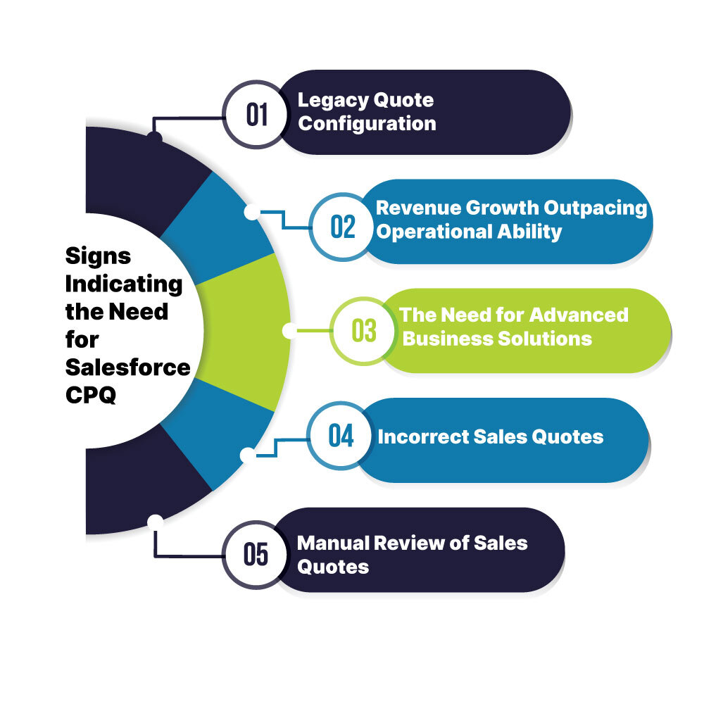 Signs you need Salesforce CPQ