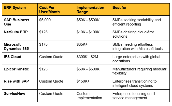 erp-pricing